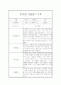 만2세 어린이집 6개영역 관찰일지 / 발달평가 185Page 24페이지