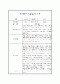만2세 어린이집 6개영역 관찰일지 / 발달평가 185Page 30페이지