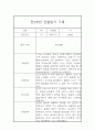 만2세 어린이집 6개영역 관찰일지 / 발달평가 185Page 32페이지