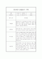 만2세 어린이집 6개영역 관찰일지 / 발달평가 185Page 36페이지