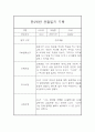 만2세 어린이집 6개영역 관찰일지 / 발달평가 185Page 38페이지
