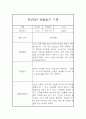 만2세 어린이집 6개영역 관찰일지 / 발달평가 185Page 39페이지