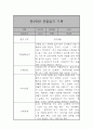 만2세 어린이집 6개영역 관찰일지 / 발달평가 185Page 46페이지