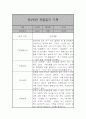 만2세 어린이집 6개영역 관찰일지 / 발달평가 185Page 50페이지