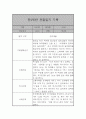만2세 어린이집 6개영역 관찰일지 / 발달평가 185Page 54페이지