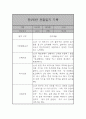 만2세 어린이집 6개영역 관찰일지 / 발달평가 185Page 60페이지