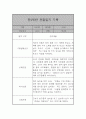 만2세 어린이집 6개영역 관찰일지 / 발달평가 185Page 62페이지