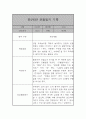 만2세 어린이집 6개영역 관찰일지 / 발달평가 185Page 63페이지