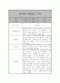 만2세 어린이집 6개영역 관찰일지 / 발달평가 185Page 64페이지