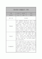 만2세 어린이집 6개영역 관찰일지 / 발달평가 185Page 71페이지