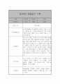 만2세 어린이집 6개영역 관찰일지 / 발달평가 185Page 74페이지