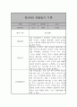 만2세 어린이집 6개영역 관찰일지 / 발달평가 185Page 75페이지