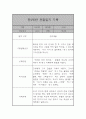 만2세 어린이집 6개영역 관찰일지 / 발달평가 185Page 76페이지