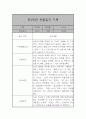 만2세 어린이집 6개영역 관찰일지 / 발달평가 185Page 82페이지
