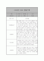 만2세 어린이집 6개영역 관찰일지 / 발달평가 185Page 84페이지