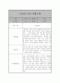 만2세 어린이집 6개영역 관찰일지 / 발달평가 185Page 91페이지