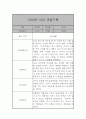 만2세 어린이집 6개영역 관찰일지 / 발달평가 185Page 94페이지