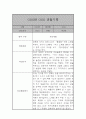 만2세 어린이집 6개영역 관찰일지 / 발달평가 185Page 97페이지