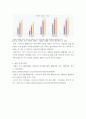 지역사회영양학) 코로나-19 발생 이전과 이후 3개년 동안의 비만율을 비교한 다음 표를 보고 물음에 답하시오 7페이지
