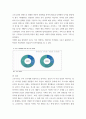 취미와 예술) 코로나19(COVID19)로 중단되었던 일상이 회복되면서 우리 사회 구성원들의 취미 생활에 나타난 변화에 대해 분석해 보시오 7페이지
