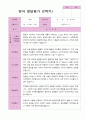 영아발달평가 2학기 만 1세 10 1페이지