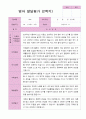 영아발달평가 2학기 만 1세 10 8페이지