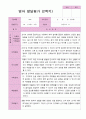 영아발달평가 2학기 만 2세 10 8페이지