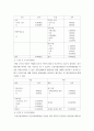 가계재무관리의 과정 중 1단계(가족상황 및 재무상태의 파악), 2단계(재무목표의 설정), 3단계(행동계획의 수립과 실행)에 해당하는 과업을 수행하는 과정 qwqwe 3페이지