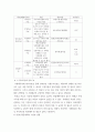 가계재무관리의 과정 중 1단계(가족상황 및 재무상태의 파악), 2단계(재무목표의 설정), 3단계(행동계획의 수립과 실행)에 해당하는 과업을 수행하는 과정 qwqwe 5페이지
