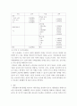 가계재무관리의 과정 중 1단계(가족상황 및 재무상태의 파악), 2단계(재무목표의 설정), 3단계(행동계획의 수립과 실행)에 해당하는 과업을 수행하는 과정 qwqwe 6페이지
