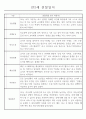 만2세 관찰일지 112명 (기본생활습관.신체운동.의사소통.사회관계.예술경험.자연탐구) 2페이지