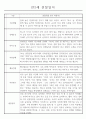 만2세 관찰일지 112명 (기본생활습관.신체운동.의사소통.사회관계.예술경험.자연탐구) 4페이지