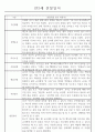 만2세 관찰일지 112명 (기본생활습관.신체운동.의사소통.사회관계.예술경험.자연탐구) 6페이지