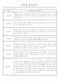만2세 관찰일지 112명 (기본생활습관.신체운동.의사소통.사회관계.예술경험.자연탐구) 7페이지