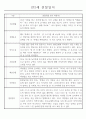만2세 관찰일지 112명 (기본생활습관.신체운동.의사소통.사회관계.예술경험.자연탐구) 8페이지