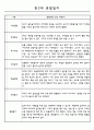 만2세 관찰일지 112명 (기본생활습관.신체운동.의사소통.사회관계.예술경험.자연탐구) 13페이지