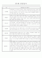 만2세 관찰일지 112명 (기본생활습관.신체운동.의사소통.사회관계.예술경험.자연탐구) 14페이지