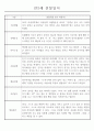 만2세 관찰일지 112명 (기본생활습관.신체운동.의사소통.사회관계.예술경험.자연탐구) 18페이지