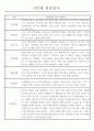 만2세 관찰일지 112명 (기본생활습관.신체운동.의사소통.사회관계.예술경험.자연탐구) 21페이지