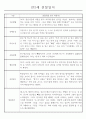 만2세 관찰일지 112명 (기본생활습관.신체운동.의사소통.사회관계.예술경험.자연탐구) 24페이지