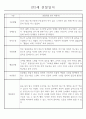 만2세 관찰일지 112명 (기본생활습관.신체운동.의사소통.사회관계.예술경험.자연탐구) 25페이지