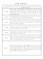 만2세 관찰일지 112명 (기본생활습관.신체운동.의사소통.사회관계.예술경험.자연탐구) 26페이지