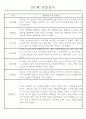만2세 관찰일지 112명 (기본생활습관.신체운동.의사소통.사회관계.예술경험.자연탐구) 28페이지