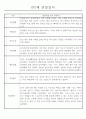 만2세 관찰일지 112명 (기본생활습관.신체운동.의사소통.사회관계.예술경험.자연탐구) 32페이지