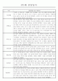 만2세 관찰일지 112명 (기본생활습관.신체운동.의사소통.사회관계.예술경험.자연탐구) 33페이지