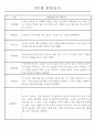 만2세 관찰일지 112명 (기본생활습관.신체운동.의사소통.사회관계.예술경험.자연탐구) 34페이지