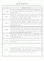 만2세 관찰일지 112명 (기본생활습관.신체운동.의사소통.사회관계.예술경험.자연탐구) 36페이지