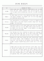 만2세 관찰일지 112명 (기본생활습관.신체운동.의사소통.사회관계.예술경험.자연탐구) 37페이지