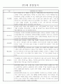 만2세 관찰일지 112명 (기본생활습관.신체운동.의사소통.사회관계.예술경험.자연탐구) 41페이지