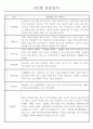 만2세 관찰일지 112명 (기본생활습관.신체운동.의사소통.사회관계.예술경험.자연탐구) 43페이지